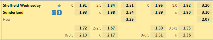 sheffield-wed-vs-sunderland-0145-ngay-11-8-2022-2