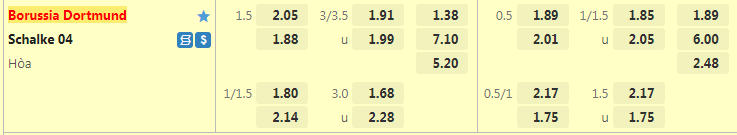 dortmund-vs-schalke-2030-ngay-17-9-2022-2