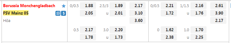 gladbach-vs-mainz-2230-ngay-4-9-2022-2