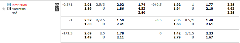 Tỷ lệ kèo Inter vs Fiorentina