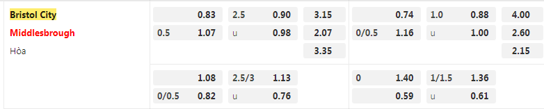Tỷ lệ kèo Bristol vs Middlesbrough