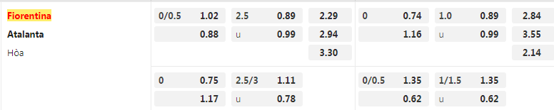 Tỷ lệ kèo Fiorentina vs Atalanta