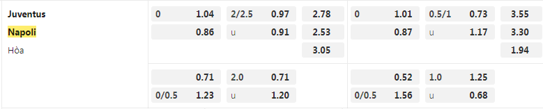 Tỷ lệ kèo Juventus vs Napoli