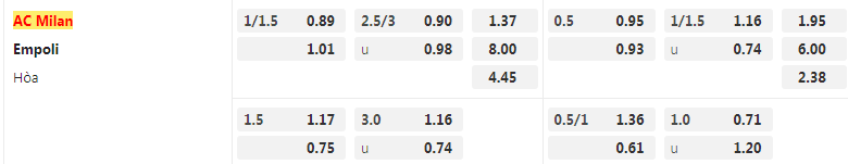 Tỷ lệ kèo Milan vs Empoli