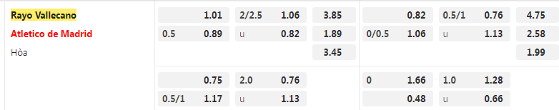 Tỷ lệ kèo Vallecano vs Atletico Madrid