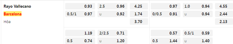 Tỷ lệ kèo Vallecano vs Barcelona