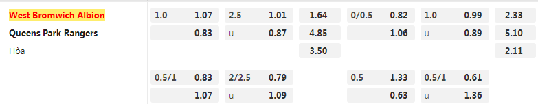 Tỷ lệ kèo West Brom vs QPR