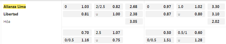 Tỷ lệ kèo Alianza Lima vs Libertad