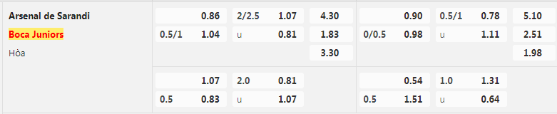 Tỷ lệ kèo Arsenal vs Boca Juniors