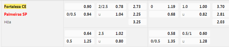 Tỷ lệ kèo Fortaleza vs Palmeiras