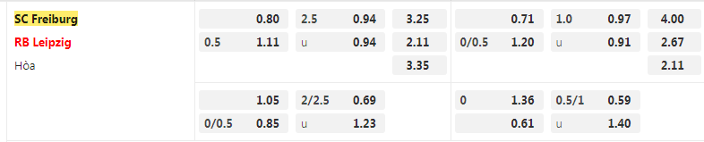 Tỷ lệ kèo Freiburg vs Leipzig