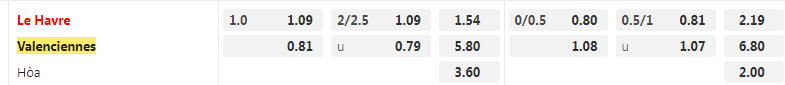 Tỷ lệ kèo Le Havre vs Valenciennes