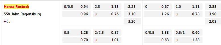 Tỷ lệ kèo Rostock vs Regensburg
