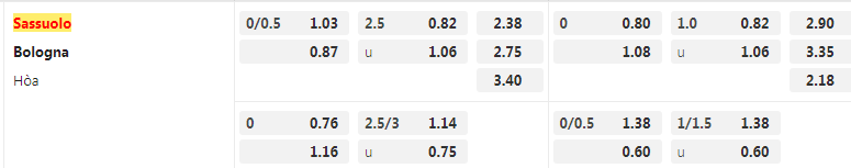 Tỷ lệ kèo Sassuolo vs Bologna