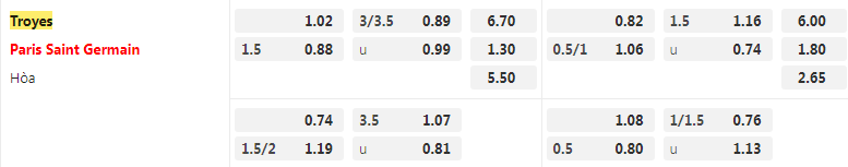 Tỷ lệ kèo Troyes vs PSG
