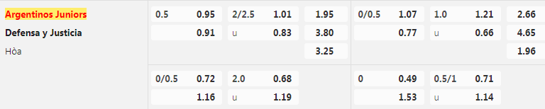 Tỷ lệ kèo Argentinos Juniors vs Defensa Justicia