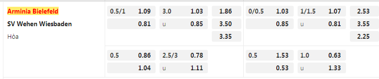 Tỷ lệ kèo Bielefeld vs Wehen Wiesbaden