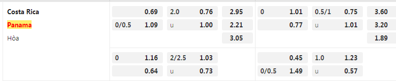 Tỷ lệ kèo Costa Rica vs Panama