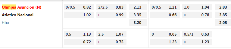 Tỷ lệ kèo Olimpia vs Nacional