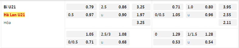 Tỷ lệ kèo U21 Bỉ vs U21 Hà Lan