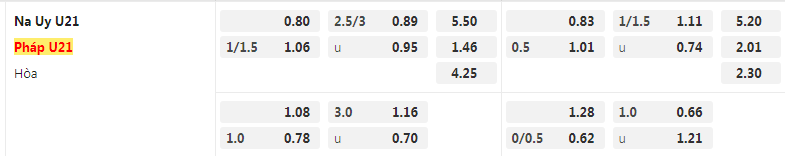 Tỷ lệ kèo U21 Na Uy vs U21 Pháp